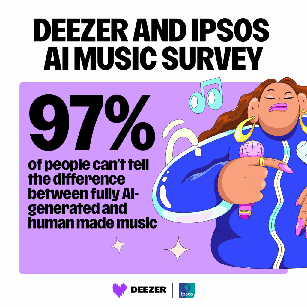 Deezer and Ipsos study on AI-generated music